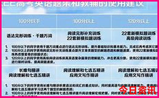 假期去哪里玩合适